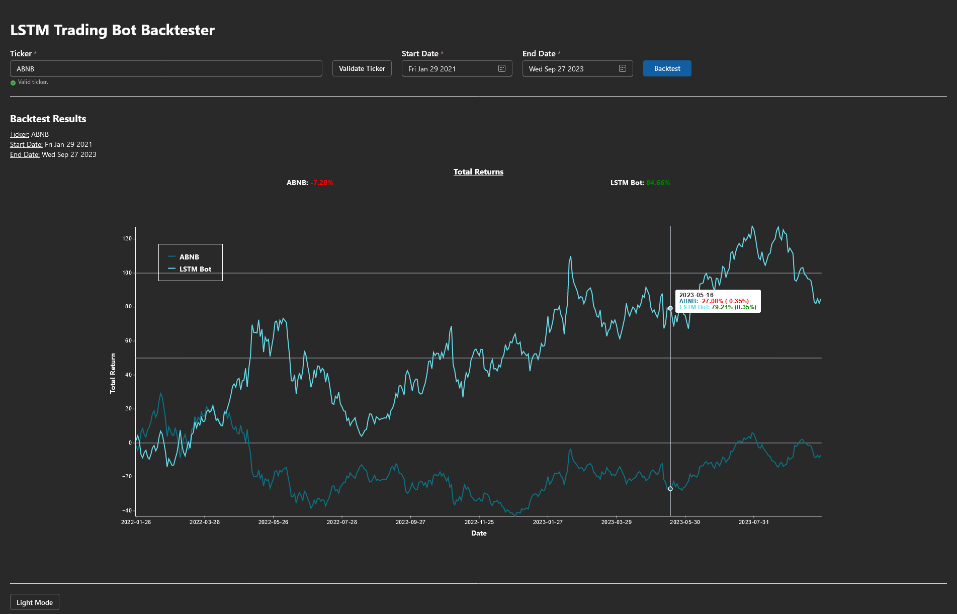 Quantitative AI Stock Trading Bot